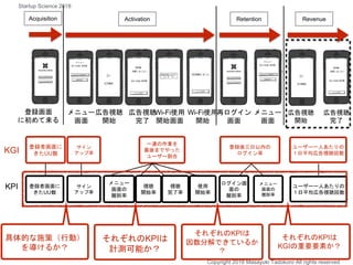 登録後三日以内の
ログイン率
ユーザー一人あたりの
１日平均広告視聴回数
登録者画面に
きたUU数
一連の作業を
最後までやった
ユーザー割合
KGI
登録画面
に初めて来る
メニュー
画面
広告視聴
開始
広告視聴
完了
Wi-Fi使用
開始画面
Wi-Fi使用
開始
再ログイン
画面
メニュー
画面
広告視聴
開始
広告視聴
完了
Acquisition Activation Retention Revenue
KPI 登録者画面に
きたUU数
メニュー
画面の
離脱率
視聴
開始率
視聴
完了率
使用
開始率
ログイン画
面の
離脱率
メニュー
画面の
離脱率
ユーザー一人あたりの
１日平均広告視聴回数
サイン
アップ率
サイン
アップ率
具体的な施策（行動）
を導けるか？
それぞれのKPIは
計測可能か？
それぞれのKPIは
因数分解できているか
？
それぞれのKPIは
KGIの重要要素か？
Copyright 2018 Masayuki Tadokoro All rights reserved
Startup Science 2018
 