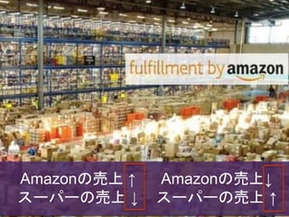 Amazonの売上 ↑
スーパーの売上 ↓
Copyright 2018 Masayuki Tadokoro All rights reserved
Amazonの売上↓
スーパーの売上 ↑
Startup Science 2018
 