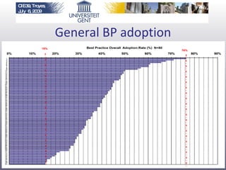 General BP adoption 