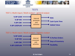 Internal processes and activities % BP LEAN % BP INV % BP CIM % BP LOGPLAN ROA Cash Cycle Time Added Value TEST 1: Multi-input / Multi-output – general output  % BP LEAN % BP INV % BP CIM % BP LOGPLAN TEST 2: Multi-input / Multi-output – logistics output  TESTS % Perfect Orders Days of Inventory Flexibility Internal processes and activities S. Van Volsem CIE39, Troyes, July  6, 2009 