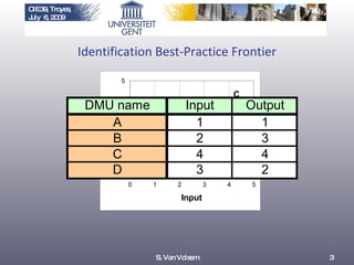 Identification  Best-Practice Frontier S. Van Volsem INEFFICIENT 