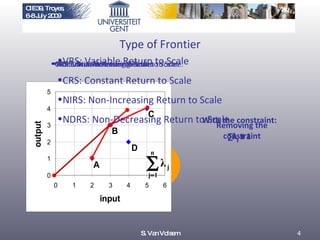 Type of Frontier VRS: Variable Return to Scale. Removing the constraint With the constraint: ∑ λ j  = 1 With the constraint: ∑ λ j  ≤ 1 With the constraint: ∑ λ j  ≥ 1 NDRS: Non-Decreasing Return to Scale. CRS: Constant Return to Scale. NIRS: Non-Increasing Return to Scale. VRS: Variable Return to Scale CRS: Constant Return to Scale NIRS: Non-Increasing Return to Scale NDRS: Non-Decreasing Return to Scale CIE39, Troyes, 6-8 July 2009 S. Van Volsem 