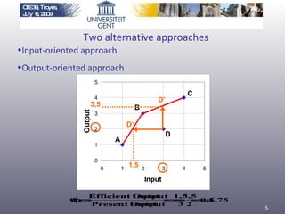 Input-oriented approach Output-oriented approach Two alternative approaches 1,5 D’ D’ 3,5 CIE39, Troyes, July  6, 2009 