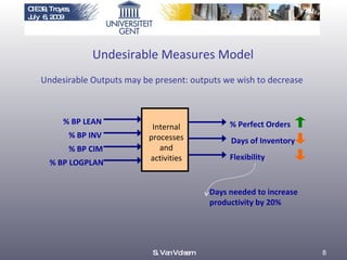 Undesirable Measures Model Undesirable Outputs may be present: outputs we wish to decrease Internal processes and activities % BP LEAN % BP INV % BP CIM % BP LOGPLAN % Perfect Orders Days of Inventory Flexibility S. Van Volsem CIE39, Troyes, July  6, 2009 Days needed to increase productivity by 20% 