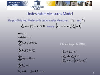 Undesirable Measures Model Output-Oriented Model with Undesirables Measures:  and where Efficient target for DMU 0 CIE39, Troyes, July  6, 2009 