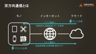 双方向通信とは
制御命令,遠隔監視,データ取得
温湿度情報,位置情報,動作ログ…
＜上り通信＞
インターネット クラウドモノ
＜下り通信＞
デバイス主導
サーバ主導
 