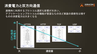 消費電力と双方向通信
連携時に利用するプロトコル選択も影響が大きい。
アプリケーションプロトコルの機能が豊富なものほど実装の柔軟性は増す
ものの消費電力は大きくなる
 