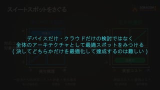 スイートスポットをさぐる
発生頻度
対応コスト
対象台数
実装コスト
運用コスト
多少
小
大
小
大
小 大
効果大
効果大
一回当たりの対応コスト× 対象 × 発生確率
双方向通信
実装コスト + 運用コスト
オンサイト対応
例) 出張費用 年間回数 例) 難易度 維持管理設置先
✕
デバイスだけ、クラウドだけの検討ではなく
全体のアーキテクチャとして最適スポットをみつける
（決してどちらかだけを最適化して達成するのは難しい）
 