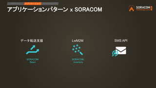アプリケーションパターン x SORACOM
SORACOM
Beam
SORACOM
Inventory
データ転送支援 LwM2M
IPアクセス アプリケーション デバイスリード
SMS API
 