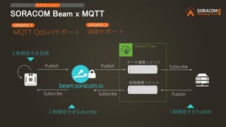 SORACOM Beam x MQTT
IPアクセス アプリケーション デバイスリード
beam.soracom.io
1.制御命令をPublish
データ連携トピック
制御連携トピック
Publish Publish Subscribe
PublishSubscribeSubscribe
2.制御命令をSubscribe
3.制御命令を反映
UPDATES 1
AWS IoT Core
MQTT QoS=1サポート
UPDATES 2
Willサポート
 