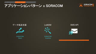 アプリケーションパターン x SORACOM
SORACOM
Beam
SORACOM
Inventory
データ転送支援 LwM2M
IPアクセス アプリケーション デバイスリード
SMS API
 