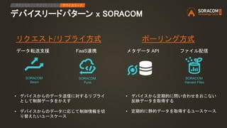 デバイスリードパターン x SORACOM
IPアクセス アプリケーション デバイスリード
SORACOM
Beam
データ転送支援 メタデータ API
SORACOM
Funk
SORACOM
Harvest Files
FaaS連携 ファイル配信
リクエスト/リプライ方式 ポーリング方式
• デバイスからのデータ送信に対するリプライ
として制御データをかえす
• デバイスからのデータに応じて制御情報を切
り替えたいユースケース
• デバイスから定期的に問い合わせをおこない
反映データを取得する
• 定期的に静的データを取得するユースケース
 