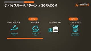 デバイスリードパターン x SORACOM
IPアクセス アプリケーション デバイスリード
SORACOM
Beam
データ転送支援 メタデータ API
SORACOM
Funk
SORACOM
Harvest Files
FaaS連携 ファイル配信
NEW NEW
 