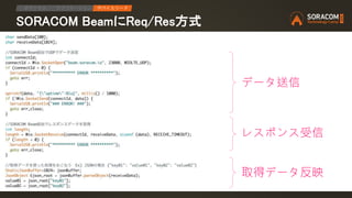 SORACOM BeamにReq/Res方式
IPアクセス アプリケーション デバイスリード
データ送信
レスポンス受信
取得データ反映
 