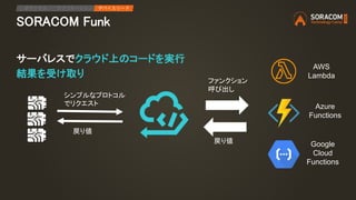 SORACOM Funk
AWS
Lambda
Google
Cloud
Functions
Azure
Functions
サーバレスでクラウド上のコードを実行
結果を受け取り
シンプルなプロトコル
でリクエスト
ファンクション
呼び出し
戻り値
戻り値
IPアクセス アプリケーション デバイスリード
 