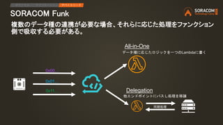 SORACOM Funk
複数のデータ種の連携が必要な場合、それらに応じた処理をファンクション
側で吸収する必要がある。
IPアクセス アプリケーション デバイスリード
All-in-One
Delegation
データ種に応じたロジックを一つのLambdaに書く
他エンドポイントにパスし処理を移譲
同期処理
0x00…
0x01…
0x11…
 