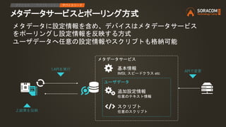 メタデータサービスとポーリング方式
IPアクセス アプリケーション デバイスリード
メタデータに設定情報を含め、デバイスはメタデータサービス
をポーリングし設定情報を反映する方式
ユーザデータへ任意の設定情報やスクリプトも格納可能
スクリプト
任意のスクリプト
追加設定情報
任意のテキスト情報
基本情報
IMSI, スピードクラス etc
ユーザデータ
1.APIを実行
2.結果を反映
メタデータサービス
APIで変更
 