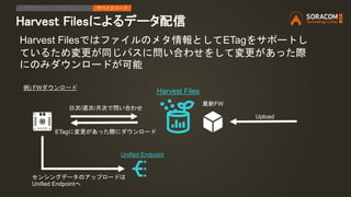 Harvest Filesによるデータ配信
IPアクセス アプリケーション デバイスリード
最新FW
日次/週次/月次で問い合わせ
Upload
Harvest Filesではファイルのメタ情報としてETagをサポートし
ているため変更が同じパスに問い合わせをして変更があった際
にのみダウンロードが可能
ETagに変更があった際にダウンロード
Harvest Files
Unified Endpoint
センシングデータのアップロードは
Unified Endpointへ
例) FWダウンロード
 