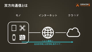 双方向通信とは
インターネット クラウドモノ
温湿度情報,位置情報,動作ログ…
＜上り通信＞
 