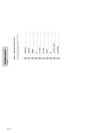 Seite 30
SchriftlicherAusdruck
Prüferblätter
BeiderKorrekturwirdjeweilsnureinWortjeZeilegeändert.
SichdarausergebendeFehlergibtesnicht!
Aufgabe2LösungsschlüsselSchriftlicherAusdruck
16
17
18
19
20
21
22
23
24
25
bekommen
studieren
billigen
Sie
ob/wann
die/eine
kochen
die
freundlichen
zuschickenkönnten
 