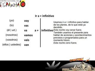 Ir a + infinitivo
(yo)
voy
(tú)
vas
(él | ud.)
va
(nosotros)
vamos
(vosotros)
vais
(ellos | ustedes)
van
a + infinitivo