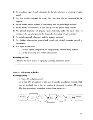 199
D
D.
. D
Do
o p
pr
ro
oc
ce
ed
du
ur
re
es
s r
re
eq
qu
ui
ir
re
e f
fo
or
rm
ma
al
l a
au
ut
th
ho
or
ri
iz
za
at
ti
io
on
n f
fo
or
r t
th
he
e s
sa
al
le
e r
re
et
ti
ir
re
em
me
en
nt
t,
, o
or
r s
sc
cr
ra
ap
pp
pi
in
ng
g o
of
f c
ca
ap
pi
it
ta
al
l
a
as
ss
se
et
ts
s?
?
E
E.
. A
Ar
re
e t
th
he
es
se
e r
re
ec
co
or
rd
ds
s m
ma
ai
in
nt
ta
ai
in
ne
ed
d b
by
y p
pe
eo
op
pl
le
e o
ot
th
he
er
r t
th
ha
an
n t
th
ho
os
se
e w
wh
ho
o a
ar
re
e r
re
es
sp
po
on
ns
si
ib
bl
le
e f
fo
or
r t
th
he
e
p
pr
ro
op
pe
er
rt
ty
y?
?
F
F.
. A
Ar
re
e t
th
he
e d
de
et
ta
ai
il
le
ed
d r
re
ec
co
or
rd
ds
s b
ba
al
la
an
nc
ce
ed
d a
at
t l
le
ea
as
st
t a
an
nn
nu
ua
al
ll
ly
y w
wi
it
th
h t
th
he
e g
ge
en
ne
er
ra
al
l l
le
ed
dg
ge
er
r c
co
on
nt
tr
ro
ol
ls
s?
?
G
G.
. A
Ar
re
e t
th
he
e d
de
et
ta
ai
il
le
ed
d r
re
ec
co
or
rd
d b
ba
al
la
an
nc
ce
ed
d a
at
t l
le
ea
as
st
t a
an
nn
nu
ua
al
ll
ly
y w
wi
it
th
h t
th
he
e g
ge
en
ne
er
ra
al
l l
le
ed
dg
ge
er
r c
co
on
nt
tr
ro
ol
ls
s?
?
H
H.
. A
Ar
re
e p
ph
hy
ys
si
ic
ca
al
l i
in
nv
ve
en
nt
to
or
ri
ie
es
s o
of
f p
pr
ro
op
pe
er
rt
ty
y t
ta
ak
ke
en
n p
pe
er
ri
io
od
di
ic
ca
al
ll
ly
y u
un
nd
de
er
r t
th
he
e s
su
up
pe
er
r v
vi
is
si
io
on
n o
of
f
e
em
mp
pl
lo
oy
ye
ee
es
s w
wh
ho
o a
ar
re
e n
no
ot
t r
re
es
sp
po
on
ns
si
ib
bl
le
e f
fo
or
r t
th
he
e c
cu
us
st
to
od
dy
y o
of
f r
re
ec
co
or
rd
di
in
ng
g o
of
f s
su
uc
ch
h p
pr
ro
op
pe
er
rt
ti
ie
es
s?
?
I
I.
. A
Ar
re
e p
pe
er
ri
io
od
di
ic
c a
ap
pp
pr
ra
ai
is
sa
al
ls
s o
of
f p
pr
ro
op
pe
er
rt
ty
y m
ma
ad
de
e f
fo
or
r i
in
ns
su
ur
ra
an
nc
ce
e p
pu
ur
rp
po
os
se
es
s?
?
J
J.
. A
Ar
re
e s
si
ig
gn
ni
if
fi
ic
ca
an
nt
t d
di
is
sc
cr
re
ep
pa
an
nc
ci
ie
es
s b
be
et
tw
we
ee
en
n b
bo
oo
ok
k r
re
ec
co
or
rd
ds
s a
an
nd
d p
ph
hy
ys
si
ic
ca
al
l i
in
nv
ve
en
nt
to
or
ri
ie
es
s r
re
ep
po
or
rt
te
ed
d t
to
o
m
ma
an
na
ag
ge
em
me
en
nt
t?
?
K
K.
. W
Wi
it
th
h r
re
eg
ga
ar
rd
d t
to
o s
sm
ma
al
ll
l t
to
oo
ol
ls
s:
:
1
1.
. A
Ar
re
e t
th
he
es
se
e p
ph
hy
ys
si
ic
ca
al
l s
sa
af
fe
eg
gu
ua
ar
rd
de
ed
d a
an
nd
d i
is
s r
re
es
sp
po
on
ns
si
ib
bi
il
li
it
ty
y f
fo
or
r t
th
he
em
m c
cl
le
ea
ar
rl
ly
y d
de
ef
fi
in
ne
ed
d?
?
2
2.
. A
Ar
re
e t
th
he
ey
y i
is
ss
su
ue
ed
d o
on
nl
ly
y u
up
po
on
n w
wr
ri
it
tt
te
en
n a
au
ut
th
ho
or
ri
iz
za
at
ti
io
on
n?
?
L
Le
ea
ar
rn
ni
in
ng
g a
ac
ct
ti
iv
vi
it
ty
y 2
2
1
1.
. D
De
es
sc
cr
ri
ib
be
e t
th
he
e m
ma
aj
jo
or
r f
fe
ea
at
tu
ur
re
es
s o
of
f a
a p
pr
ro
op
pe
er
rt
ty
y a
ac
cc
co
ou
un
nt
ti
in
ng
g a
ap
pp
pl
li
ic
ca
at
ti
io
on
n s
sy
ys
st
te
em
m
_
__
__
__
__
__
__
__
__
__
__
__
__
__
__
__
__
__
__
__
__
__
__
__
__
__
__
__
__
__
__
__
__
__
__
__
__
__
__
__
__
__
__
__
__
__
__
__
__
__
__
__
__
__
__
__
__
__
__
__
__
__
__
__
__
__
__
__
__
__
__
__
__
_
_
__
__
__
__
__
__
__
__
__
__
__
__
__
__
__
__
__
__
__
__
__
__
__
__
__
__
__
__
__
__
__
__
__
__
__
__
__
__
__
__
__
__
__
__
__
__
__
__
__
__
__
__
__
__
__
__
__
__
__
__
__
__
__
__
__
__
__
__
__
__
__
__
_
A
An
ns
sw
we
er
rs
s t
to
o l
le
ea
ar
rn
ni
in
ng
g a
ac
ct
ti
iv
vi
it
ti
ie
es
s
L
Le
ea
ar
rn
ni
in
ng
g a
ac
ct
ti
iv
vi
it
ty
y 1
1
3
3.
. W
Wh
ha
at
t i
is
s J
JI
IT
T p
pr
ro
od
du
uc
ct
ti
io
on
n s
sy
ys
st
te
em
m?
?
J
Ju
us
st
t-
-i
in
n t
ti
im
me
e (
(J
JI
IT
T)
) p
pr
ro
od
du
uc
ct
ti
io
on
n i
is
s a
a t
te
er
rm
m u
us
se
ed
d t
to
o d
de
es
sc
cr
ri
ib
be
e a
a p
pr
ro
od
du
uc
ct
ti
io
on
n s
sy
ys
st
te
em
m i
in
n w
wh
hi
ic
ch
h
p
pa
ar
rt
ts
s a
ar
re
e p
pr
ro
od
du
uc
ce
ed
d o
on
nl
ly
y a
as
s t
th
he
ey
y a
ar
re
e r
re
eq
qu
ui
ir
re
ed
d i
in
n s
su
ub
bs
se
eq
qu
ue
en
nt
t o
op
pe
er
ra
at
ti
io
on
ns
s.
. J
JI
IT
T s
sy
ys
st
te
em
ms
s
d
di
if
ff
fe
er
r f
fr
ro
om
m c
co
on
nv
ve
en
nt
ti
io
on
na
al
l p
pr
ro
od
du
uc
ct
ti
io
on
ns
s s
sy
ys
st
te
em
ms
s i
in
n t
th
he
e i
in
nv
ve
en
nt
to
or
ri
ie
es
s -
-
Vendor
Raw
materials
Inventory
Operation
1
Operation
2
Finished
goods
Inventory
Customer
Work-in
Process
Inventory
 