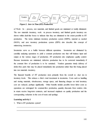 195
F
Fi
ig
gu
ur
re
e 2
2.
. J
Ju
us
st
t-
- i
in
n T
Ti
im
me
e (
(J
JI
IT
T)
) P
Pr
ro
od
du
uc
ct
ti
io
on
n.
.
o
of
f W
Wo
or
rk
k I
In
n –
– p
pr
ro
oc
ce
es
ss
s,
, r
ra
aw
w m
ma
at
te
er
ri
ia
al
ls
s,
, a
an
nd
d f
fi
in
ni
is
sh
he
ed
d g
go
oo
od
ds
s a
ar
re
e m
mi
in
ni
im
mi
iz
ze
ed
d o
or
r t
to
ot
ta
al
ll
ly
y e
el
li
im
mi
in
na
at
te
ed
d.
.
T
Th
he
e r
ra
aw
w m
ma
at
te
er
ri
ia
al
ls
s i
in
nv
ve
en
nt
to
or
ry
y,
, w
wo
or
rk
k –
–i
in
n p
pr
ro
oc
ce
es
ss
s i
in
nv
ve
en
nt
to
or
ry
y,
, a
an
nd
d f
fi
in
ni
is
sh
he
ed
d g
go
oo
od
ds
s i
in
nv
ve
en
nt
to
or
ry
y a
ar
re
e
s
sh
ho
ow
wn
n w
wi
it
th
hi
in
n d
da
as
sh
h-
-l
li
in
ne
e b
bo
ox
xe
es
s t
to
o i
in
nd
di
ic
ca
at
te
e t
th
ha
at
t t
th
he
ey
y a
ar
re
e e
el
li
im
mi
in
na
at
te
ed
d t
to
o t
th
he
e e
ex
xt
te
en
nt
t p
po
os
ss
si
ib
bl
le
e i
in
n J
JI
IT
T
p
pr
ro
od
du
uc
ct
ti
io
on
n.
. T
Th
he
e t
te
er
rm
ms
s m
mi
in
ni
im
mu
um
m i
in
nv
ve
en
nt
to
or
ry
y p
pr
ro
od
du
uc
ct
ti
io
on
n s
sy
ys
st
te
em
m (
(M
MI
IP
PS
S)
),
, m
ma
at
te
er
ri
ia
al
l a
as
s n
ne
ee
ed
de
ed
d
(
(M
MA
AN
N)
),
, a
an
nd
d z
ze
er
ro
o i
in
nv
ve
en
nt
to
or
ry
y p
pr
ro
od
du
uc
ct
ti
io
on
ns
s s
sy
ys
st
te
em
m (
(Z
ZI
IP
PS
S)
) a
al
ls
so
o d
de
es
sc
cr
ri
ib
be
e t
th
hi
is
s c
co
on
nc
ce
ep
pt
t o
of
f
m
mi
in
ni
im
mi
iz
zi
in
ng
g i
in
nv
ve
en
nt
to
or
ri
ie
es
s.
.
I
In
nv
ve
en
nt
to
or
ri
ie
es
s s
se
er
rv
ve
e a
as
s a
a b
bu
uf
ff
fe
er
r b
be
et
tw
we
ee
en
n d
di
if
ff
fe
er
re
en
nt
t o
op
pe
er
ra
at
ti
io
on
ns
s.
. I
In
nv
ve
en
nt
to
or
ri
ie
es
s a
ar
re
e e
el
li
im
mi
in
na
at
te
ed
d b
by
y
c
ca
ar
re
ef
fu
ul
ll
ly
y a
an
na
al
ly
yz
zi
in
ng
g o
op
pe
er
ra
at
ti
io
on
ns
s t
to
o y
yi
ie
el
ld
d a
a c
co
on
ns
st
ta
an
nt
t p
pr
ro
od
du
uc
ct
ti
io
on
n r
ra
at
te
e t
th
ha
at
t w
wi
il
ll
l b
ba
al
la
an
nc
ce
e i
in
np
pu
ut
t a
an
nd
d
o
ou
ut
tp
pu
ut
t a
at
t t
th
he
e v
va
ar
ri
io
ou
us
s s
st
ta
ag
ge
es
s o
of
f p
pr
ro
od
du
uc
ct
ti
io
on
n.
. J
JI
IT
T p
pr
ro
od
du
uc
ct
ti
io
on
n a
al
ls
so
o e
em
mp
ph
ha
as
si
iz
ze
es
s q
qu
ua
al
li
it
ty
y c
co
on
nt
tr
ro
ol
l.
.
B
Be
ec
ca
au
us
se
e i
in
nv
ve
en
nt
to
or
ri
ie
es
s a
ar
re
e m
mi
in
ni
im
mi
iz
ze
ed
d,
, d
de
ef
fe
ec
ct
ti
iv
ve
e p
pr
ro
od
du
uc
ct
ti
io
on
n h
ha
as
s t
to
o b
be
e c
co
or
rr
re
ec
ct
te
ed
d i
im
mm
me
ed
di
ia
at
te
el
ly
y i
if
f
t
th
he
e c
co
on
ns
st
ta
an
nt
t f
fl
lo
ow
w o
of
f p
pr
ro
od
du
uc
ct
ti
io
on
n i
is
s t
to
o b
be
e s
su
us
st
ta
ai
in
ne
ed
d.
. V
Ve
en
nd
do
or
rs
s g
gu
ua
ar
ra
an
nt
te
ee
e t
ti
im
me
el
ly
y d
de
el
li
iv
ve
er
ry
y o
of
f
d
de
ef
fe
ec
ct
t-
-f
fr
re
ee
e p
pa
ar
rt
ts
s t
th
ha
at
t m
ma
ay
y b
be
e p
pl
la
ac
ce
ed
d i
im
mm
me
ed
di
ia
at
te
el
ly
y i
in
nt
to
o p
pr
ro
od
du
uc
ct
ti
io
on
n r
ra
at
th
he
er
r t
th
ha
an
n f
fi
ir
rs
st
t b
be
ei
in
ng
g p
pl
la
ac
ce
ed
d
i
in
nt
to
o r
ra
aw
w m
ma
at
te
er
ri
ia
al
ls
s i
in
nv
ve
en
nt
to
or
ry
y.
.
T
Th
he
e f
fi
in
na
an
nc
ci
ia
al
l b
be
en
ne
ef
fi
it
ts
s o
of
f J
JI
IT
T p
pr
ro
od
du
uc
ct
ti
io
on
n s
st
te
em
m p
pr
ri
im
ma
ar
ri
il
ly
y f
fr
ro
om
m t
th
he
e o
ov
ve
er
ra
al
ll
l r
re
e-
- d
du
uc
ct
t i
io
on
n i
in
n
i
in
nv
ve
en
nt
to
or
ry
y l
le
ev
ve
el
ls
s.
. T
Th
hi
is
s r
re
ed
du
uc
ce
es
s a
a f
fi
ir
rm
m’
’s
s t
to
ot
ta
al
l i
in
nv
ve
es
st
tm
me
en
nt
t i
in
n i
in
nv
ve
en
nt
to
or
ri
ie
es
s.
. C
Co
os
st
ts
s s
su
uc
ch
h a
as
s h
ha
an
nd
dl
li
in
ng
g
a
an
nd
d s
st
to
or
ri
in
ng
g m
ma
at
te
er
ri
ia
al
ls
s,
, o
ob
bs
so
ol
le
es
sc
ce
en
nc
ce
e,
, s
st
to
or
ra
ag
ge
e s
sp
pa
ac
ce
e,
, a
an
nd
d f
fi
in
na
an
nc
ci
in
ng
g c
ch
ha
ar
rg
ge
es
s o
on
n t
to
ot
ta
al
l i
in
nv
ve
en
nt
to
or
ry
y
c
co
os
st
t a
ar
re
e r
re
ed
du
uc
ce
ed
d,
, p
pe
er
rh
ha
ap
ps
s s
si
ig
gn
ni
if
fi
ic
ca
an
nt
tl
ly
y.
. O
Ot
th
he
er
r b
be
en
ne
ef
fi
it
ts
s i
in
nc
cl
lu
ud
de
e p
po
os
ss
si
ib
bl
le
e l
lo
ow
we
er
r l
la
ab
bo
or
r c
co
os
st
ts
s a
as
s
o
op
pe
er
ra
at
ti
io
on
ns
s a
ar
re
e r
re
ed
de
es
si
ig
gn
ne
ed
d f
fo
or
r c
co
on
ns
st
ta
an
nt
t-
-f
fl
lo
ow
w p
pr
ro
od
du
uc
ct
ti
io
on
n,
, q
qu
ua
an
nt
ti
it
ty
y d
di
is
sc
co
ou
un
nt
ts
s f
fr
ro
om
m v
ve
en
nd
do
or
rs
s w
wh
ho
o
i
in
n r
re
et
tu
ur
rn
n r
re
ec
ce
ei
iv
ve
e l
lo
on
ng
g-
-t
te
er
rm
m c
co
on
nt
tr
ra
ac
ct
ts
s,
, a
an
nd
d i
in
nc
cr
re
ea
as
se
ed
d e
em
mp
ph
ha
as
si
is
s o
on
n q
qu
ua
al
li
it
ty
y p
pr
ro
od
du
uc
ct
ti
io
on
n a
an
nd
d t
th
he
e
c
co
or
rr
re
es
sp
po
on
nd
di
in
ng
g r
re
ed
du
uc
ct
ti
io
on
n i
in
n t
th
he
e c
co
os
st
t o
of
f w
wa
as
st
te
e a
an
nd
d s
sp
po
oi
il
la
ag
ge
e.
.
L
Le
ea
ar
rn
ni
in
ng
g a
ac
ct
ti
iv
vi
it
ty
y 1
1
1
1.
. W
Wh
ha
at
t i
is
s J
JI
IT
T p
pr
ro
od
du
uc
ct
ti
io
on
n s
sy
ys
st
te
em
m?
?
_
__
__
__
__
__
__
__
__
__
__
__
__
__
__
__
__
__
__
__
__
__
__
__
__
__
__
__
__
__
__
__
__
__
__
__
__
__
__
__
__
__
__
__
__
__
__
__
__
__
__
__
__
__
__
__
__
__
__
__
__
__
__
__
__
__
__
__
__
__
__
__
_
_
__
__
__
__
__
__
__
__
__
__
__
__
__
__
__
__
__
__
__
__
__
__
__
__
__
__
__
__
__
__
__
__
__
__
__
__
__
__
__
__
__
__
__
__
__
__
__
__
__
__
__
__
__
__
__
__
__
__
__
__
__
__
__
__
__
__
__
__
__
__
__
_
Vendor
Raw
materials
Inventory
Operation
1
Operation
2
Finished
goods
Inventory
Customer
Work-in
Process
Inventory
 