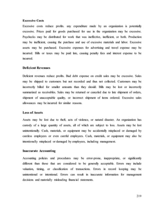 219
E
Ex
xc
ce
es
ss
si
iv
ve
e C
Co
os
st
ts
s
E
Ex
xc
ce
es
ss
si
iv
ve
e c
co
os
st
ts
s r
re
ed
du
uc
ce
e p
pr
ro
of
fi
it
ts
s.
. a
an
ny
y e
ex
xp
pe
en
nd
di
it
tu
ur
re
e m
ma
ad
de
e b
by
y a
an
n o
or
rg
ga
an
ni
iz
za
at
ti
io
on
n i
is
s p
po
ot
te
en
nt
ti
ia
al
ll
ly
y
e
ex
xc
ce
es
ss
si
iv
ve
e.
. P
Pr
ri
ic
ce
es
s p
pa
ai
id
d f
fo
or
r g
go
oo
od
ds
s p
pu
ur
rc
ch
ha
as
se
ed
d f
fo
or
r u
us
se
e i
in
n t
th
he
e o
or
rg
ga
an
ni
iz
za
at
ti
io
on
n m
ma
ay
y b
be
e e
ex
xc
ce
es
ss
si
iv
ve
e.
.
P
Pa
ay
yc
ch
he
ec
ck
ks
s m
ma
ay
y b
be
e d
di
is
st
tr
ri
ib
bu
ut
te
ed
d f
fo
or
r w
wo
or
rk
k t
th
ha
at
t w
wa
as
s i
in
ne
ef
ff
fe
ec
ct
ti
iv
ve
e,
, i
in
ne
ef
ff
fi
ic
ci
ie
en
nt
t,
, o
or
r b
bo
ot
th
h.
. P
Pr
ro
od
du
uc
ct
ti
io
on
n
m
ma
ay
y b
be
e i
in
ne
ef
ff
fi
ic
ci
ie
en
nt
t,
, c
ca
au
us
si
in
ng
g t
th
he
e p
pu
ur
rc
ch
ha
as
se
e a
an
nd
d u
us
se
e o
of
f e
ex
xc
ce
es
ss
si
iv
ve
e m
ma
at
te
er
ri
ia
al
ls
s a
an
nd
d l
la
ab
bo
or
r.
. E
Ex
xc
ce
es
ss
si
iv
ve
e
a
as
ss
se
et
ts
s m
ma
ay
y b
be
e p
pu
ur
rc
ch
ha
as
se
ed
d.
. E
Ex
xc
ce
es
ss
si
iv
ve
e e
ex
xp
pe
en
ns
se
es
s f
fo
or
r a
ad
dv
ve
er
rt
ti
is
si
in
ng
g a
an
nd
d t
tr
ra
av
ve
el
l e
ex
xp
pe
en
ns
se
e m
ma
ay
y b
be
e
i
in
nc
cu
ur
rr
re
ed
d.
. B
Bi
il
ll
ls
s o
or
r t
ta
ax
xe
es
s m
ma
ay
y b
be
e p
pa
ai
id
d l
la
at
te
e,
, c
ca
au
us
si
in
ng
g p
pe
en
na
al
lt
ty
y f
fe
ee
es
s a
an
nd
d i
in
nt
te
er
re
es
st
t e
ex
xp
pe
en
ns
se
e t
to
o b
be
e
i
in
nc
cu
ur
rr
re
ed
d.
.
D
De
ef
fi
ic
ci
ie
en
nt
t R
Re
ev
ve
en
nu
ue
es
s
D
De
ef
fi
ic
ci
ie
en
nt
t r
re
ev
ve
en
nu
ue
es
s r
re
ed
du
uc
ce
e p
pr
ro
of
fi
it
ts
s.
. B
Ba
ad
d d
de
eb
bt
t e
ex
xp
pe
en
ns
se
e o
on
n c
cr
re
ed
di
it
t s
sa
al
le
es
s m
ma
ay
y b
be
e e
ex
xc
ce
es
ss
si
iv
ve
e.
. S
Sa
al
le
es
s
m
ma
ay
y b
be
e s
sh
hi
ip
pp
pe
ed
d t
to
o c
cu
us
st
to
om
me
er
rs
s b
bu
ut
t n
no
ot
t r
re
ec
co
or
rd
de
ed
d a
an
nd
d t
th
hu
us
s n
no
ot
t c
co
ol
ll
le
ec
ct
te
ed
d.
. C
Cu
us
st
to
om
me
er
rs
s m
ma
ay
y b
be
e
i
in
nc
co
or
rr
re
ec
ct
tl
ly
y b
bi
il
ll
le
ed
d f
fo
or
r s
sm
ma
al
ll
le
er
r a
am
mo
ou
un
nt
ts
s t
th
ha
an
n t
th
he
ey
y s
sh
ho
ou
ul
ld
d.
. B
Bi
il
ll
ls
s m
ma
ay
y b
be
e l
lo
os
st
t o
or
r i
in
nc
co
or
rr
re
ec
ct
tl
ly
y
s
su
um
mm
ma
ar
ri
iz
ze
ed
d a
as
s r
re
ec
ce
ei
iv
va
ab
bl
le
es
s.
. S
Sa
al
le
es
s m
ma
ay
y b
be
e r
re
et
tu
ur
rn
ne
ed
d o
or
r c
ca
an
nc
ce
el
le
ed
d d
du
ue
e t
to
o l
la
at
te
e s
sh
hi
ip
pm
me
en
nt
t o
of
f o
or
rd
de
er
rs
s,
,
s
sh
hi
ip
pm
me
en
nt
t o
of
f u
un
na
ac
cc
ce
ep
pt
ta
ab
bl
le
e q
qu
ua
al
li
it
ty
y,
, o
or
r i
in
nc
co
or
rr
re
ec
ct
t s
sh
hi
ip
pm
me
en
nt
t o
of
f i
it
te
em
ms
s o
or
rd
de
er
re
ed
d.
. E
Ex
xc
ce
es
ss
si
iv
ve
e s
sa
al
le
es
s
a
al
ll
lo
ow
wa
an
nc
ce
es
s m
ma
ay
y b
be
e i
in
nc
cu
ur
rr
re
ed
d f
fo
or
r s
si
im
mi
il
la
ar
r r
re
ea
as
so
on
ns
s.
.
L
Lo
os
ss
s o
of
f A
As
ss
se
et
ts
s
A
As
ss
se
et
ts
s m
ma
ay
y b
be
e l
lo
os
st
t d
du
ue
e t
to
o t
th
he
ef
ft
t,
, a
ac
ct
ts
s o
of
f v
vi
io
ol
le
en
nc
ce
e,
, o
or
r n
na
at
tu
ur
ra
al
l d
di
is
sa
as
st
te
er
r.
. A
An
n o
or
rg
ga
an
ni
iz
za
at
ti
io
on
n h
ha
as
s
c
cu
us
st
to
od
dy
y o
of
f a
a l
la
ar
rg
ge
e q
qu
ua
an
nt
ti
it
ty
y o
of
f a
as
ss
se
et
ts
s,
, a
al
ll
l o
of
f w
wh
hi
ic
ch
h a
ar
re
e s
su
ub
bj
je
ec
ct
t t
to
o l
lo
os
ss
s.
. A
As
ss
se
et
ts
s m
ma
ay
y b
be
e l
lo
os
st
t
u
un
ni
in
nt
te
en
nt
ti
io
on
na
al
ll
ly
y.
. C
Ca
as
sh
h,
, m
ma
at
te
er
ri
ia
al
ls
s,
, o
or
r e
eq
qu
ui
ip
pm
me
en
nt
t m
ma
ay
y b
be
e a
ac
cc
ci
id
de
en
nt
ta
al
ll
ly
y m
mi
is
sp
pl
la
ac
ce
ed
d o
or
r d
da
am
ma
ag
ge
ed
d b
by
y
c
ca
ar
re
el
le
es
ss
s e
em
mp
pl
lo
oy
ye
ee
es
s o
or
r e
ev
ve
en
n c
ca
ar
re
ef
fu
ul
l e
em
mp
pl
lo
oy
ye
ee
es
s.
. C
Ca
as
sh
h,
, m
ma
at
te
er
ri
ia
al
ls
s,
, o
or
r e
eq
qu
ui
ip
pm
me
en
nt
t m
ma
ay
y a
al
ls
so
o b
be
e
i
in
nt
te
en
nt
ti
io
on
na
al
ll
ly
y m
mi
is
sp
pl
la
ac
ce
ed
d o
or
r d
da
am
ma
ag
ge
ed
d b
by
y e
em
mp
pl
lo
oy
ye
ee
es
s,
, i
in
nc
cl
lu
ud
di
in
ng
g m
ma
an
na
ag
ge
em
me
en
nt
t.
.
I
In
na
ac
cc
cu
ur
ra
at
te
e A
Ac
cc
co
ou
un
nt
ti
in
ng
g
A
Ac
cc
co
ou
un
nt
ti
in
ng
g p
po
ol
li
ic
ci
ie
es
s a
an
nd
d p
pr
ro
oc
ce
ed
du
ur
re
es
s m
ma
ay
y b
be
e e
er
rr
ro
or
r-
-p
pr
ro
on
ne
e,
, i
in
na
ap
pp
pr
ro
op
pr
ri
ia
at
te
e,
, o
or
r s
si
ig
gn
ni
if
fi
ic
ca
an
nt
tl
ly
y
d
di
if
ff
fe
er
re
en
nt
t t
th
ha
an
n t
th
ho
os
se
e t
th
ha
at
t a
ar
re
e c
co
on
ns
si
id
de
er
re
ed
d t
to
o b
be
e g
ge
en
ne
er
ra
al
ll
ly
y a
ac
cc
ce
ep
pt
ta
ab
bl
le
e.
. E
Er
rr
ro
or
rs
s m
ma
ay
y i
in
nc
cl
lu
ud
de
e
v
va
al
lu
ua
at
ti
io
on
n,
, t
ti
im
mi
in
ng
g,
, o
or
r c
cl
la
as
ss
si
if
fi
ic
ca
at
ti
io
on
n o
of
f t
tr
ra
an
ns
sa
ac
ct
ti
io
on
ns
s.
. E
Er
rr
ro
or
rs
s i
in
n r
re
ec
co
or
rd
d k
ke
ee
ep
pi
in
ng
g m
ma
ay
y b
be
e
u
un
ni
in
nt
te
en
nt
ti
io
on
na
al
l o
or
r i
in
nt
te
en
nt
ti
io
on
na
al
l.
. E
Er
rr
ro
or
rs
s c
ca
an
n r
re
es
su
ul
lt
t i
in
n i
in
na
ac
cc
cu
ur
ra
at
te
e i
in
nf
fo
or
rm
ma
at
ti
io
on
n f
fo
or
r m
ma
an
na
ag
ge
em
me
en
nt
t
d
de
ec
ci
is
si
io
on
ns
s a
an
nd
d m
ma
at
te
er
ri
ia
al
ll
ly
y m
mi
is
sl
le
ea
ad
di
in
ng
g f
fi
in
na
an
nc
ci
ia
al
l s
st
ta
at
te
em
me
en
nt
ts
s.
.
 