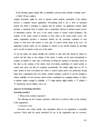 262
B
B.
. B
By
y c
ch
he
ec
ck
ki
in
ng
g a
ag
ga
ai
in
ns
st
t f
fr
re
ei
ig
gh
ht
t b
bi
il
ll
ls
s o
or
r e
es
st
ta
ab
bl
li
is
sh
he
ed
d a
an
nd
d u
up
p-
-t
to
o-
-d
da
at
te
e s
sc
ch
he
ed
du
ul
le
e o
of
f f
fr
re
ei
ig
gh
ht
t r
ra
at
te
es
s?
?
c
c.
. O
Ot
th
he
er
r?
? (
(I
If
f a
an
ny
y,
, e
ex
xp
pl
la
ai
in
n.
.)
)
A
An
na
al
ly
yt
ti
ic
c f
fl
lo
ow
wc
ch
ha
ar
rt
ts
s m
mi
ig
gh
ht
t b
be
e u
us
se
ed
d i
in
n i
in
nt
te
er
rn
na
al
l c
co
on
nt
tr
ro
ol
l a
an
na
al
ly
ys
si
is
s,
, p
pa
ar
rt
ti
ic
cu
ul
la
ar
rl
ly
y i
if
f t
th
he
e a
an
na
al
ly
ys
si
is
s
i
in
nv
vo
ol
lv
ve
es
s a
a c
co
om
mp
pu
ut
te
er
r s
sy
ys
st
te
em
m a
ap
pp
pl
li
ic
ca
at
ti
io
on
n.
. F
Fl
lo
ow
wc
ch
ha
ar
rt
ti
in
ng
g i
it
ts
se
el
lf
f i
is
s n
no
ot
t a
a f
fo
or
rm
m o
of
f s
st
tr
ru
uc
ct
tu
ur
re
ed
d
a
an
na
al
ly
ys
si
is
s b
bu
ut
t r
ra
at
th
he
er
r a
a t
te
ec
ch
hn
ni
iq
qu
ue
e t
to
o o
or
rg
ga
an
ni
iz
ze
e d
da
at
ta
a f
fo
or
r a
an
na
al
ly
ys
si
is
s.
. A
An
n a
ap
pp
pl
li
ic
ca
at
ti
io
on
n c
co
on
nt
tr
ro
ol
ls
s m
ma
at
tr
ri
ix
x
p
pr
ro
ov
vi
id
de
es
s a
a s
st
tr
ru
uc
ct
tu
ur
re
ed
d f
fo
or
rm
m o
of
f a
an
na
al
ly
ys
si
is
s t
th
ha
at
t i
is
s p
pa
ar
rt
ti
ic
cu
ul
la
ar
rl
ly
y r
re
el
le
ev
va
an
nt
t t
to
o i
in
nt
te
er
rn
na
al
l c
co
on
nt
tr
ro
ol
l r
re
ev
vi
ie
ew
ws
s
o
of
f i
in
nf
fo
or
rm
ma
at
ti
io
on
n s
sy
ys
st
te
em
ms
s.
. T
Th
he
e r
ro
ow
ws
s o
of
f t
th
he
e m
ma
at
tr
ri
ix
x c
co
on
ns
si
is
st
t o
of
f v
va
ar
ri
io
ou
us
s c
co
on
nt
tr
ro
ol
l t
te
ec
ch
hn
ni
iq
qu
ue
es
s.
. T
Th
he
e
c
co
ol
lu
um
mn
ns
s o
of
f t
th
he
e m
ma
at
tr
ri
ix
x c
co
on
ns
si
is
st
t o
of
f a
ac
ct
ti
iv
vi
it
ti
ie
es
s o
or
r d
da
at
ta
a v
va
al
lu
ue
es
s i
in
n t
th
he
e s
sy
ys
st
te
em
m u
un
nd
de
er
r r
re
ev
vi
ie
ew
w.
. T
Th
he
e
m
ma
at
tr
ri
ix
x o
or
rg
ga
an
ni
iz
za
at
ti
io
on
n p
pr
ro
ov
vi
id
de
es
s a
a s
st
tr
ru
uc
ct
tu
ur
re
ed
d m
me
et
th
ho
od
d f
fo
or
r t
th
he
e s
sy
ys
st
te
em
ma
at
ti
ic
c e
ev
va
al
lu
ua
at
ti
io
on
n o
of
f e
ea
ac
ch
h
a
ac
ct
ti
iv
vi
it
ty
y o
or
r d
da
at
ta
a i
it
te
em
m w
wi
it
th
h r
re
es
sp
pe
ec
ct
t t
to
o e
ea
ac
ch
h t
ty
yp
pe
e o
of
f c
co
on
nt
tr
ro
ol
l a
ac
ct
ti
iv
vi
it
ty
y l
li
is
st
te
ed
d i
in
n t
th
he
e r
ro
ow
ws
s.
. A
An
n
a
ap
pp
pl
li
ic
ca
at
ti
io
on
n c
co
on
nt
tr
ro
ol
ls
s m
ma
at
tr
ri
ix
x c
ca
an
n b
be
e d
de
es
si
ig
gn
ne
ed
d a
as
s n
ne
ee
ed
de
ed
d i
in
n a
an
ny
y s
sp
pe
ec
ci
if
fi
ic
c s
si
it
tu
ua
at
ti
io
on
n b
by
y p
pr
ro
ov
vi
id
di
in
ng
g
o
on
ne
e'
's
s o
ow
wn
n l
li
is
st
t o
of
f c
co
on
nt
tr
ro
ol
ls
s a
as
s t
th
he
e r
ro
ow
ws
s o
of
f t
th
he
e m
ma
at
tr
ri
ix
x.
.
T
To
o u
us
se
e t
th
he
e m
ma
at
tr
ri
ix
x,
, t
th
he
e a
an
na
al
ly
ys
st
t i
id
de
en
nt
ti
if
fi
ie
es
s t
th
he
e a
ac
ct
ti
iv
vi
it
ti
ie
es
s o
or
r d
da
at
ta
a i
it
te
em
ms
s t
th
ha
at
t s
sh
ho
ou
ul
ld
d b
be
e s
su
ub
bj
je
ec
ct
t t
to
o
c
co
on
nt
tr
ro
ol
l a
an
nd
d l
li
is
st
ts
s t
th
he
em
m a
as
s t
th
he
e c
co
ol
lu
um
mn
ns
s o
of
f t
th
he
e m
ma
at
tr
ri
ix
x.
. A
A m
ma
at
tr
ri
ix
x c
ca
an
n b
be
e u
us
se
ed
d s
sy
ys
st
te
em
ma
at
ti
ic
ca
al
ll
ly
y t
to
o
e
ev
va
al
lu
ua
at
te
e a
an
n a
an
na
al
ly
yt
ti
ic
c o
or
r o
ot
th
he
er
r t
ty
yp
pe
e o
of
f f
fl
lo
ow
wc
ch
ha
ar
rt
t b
by
y l
li
is
st
ti
in
ng
g t
th
he
e s
se
eq
qu
ue
en
nc
ce
e o
of
f o
op
pe
er
ra
at
ti
io
on
ns
s s
sh
ho
ow
wn
n i
in
n
t
th
he
e c
ch
ha
ar
rt
t a
as
s t
th
he
e c
co
ol
lu
um
mn
ns
s o
of
f t
th
he
e m
ma
at
tr
ri
ix
x.
. E
Ea
ac
ch
h r
ro
ow
w/
/c
co
ol
lu
um
mn
n c
co
on
nt
tr
ri
ib
bu
ut
ti
io
on
n o
of
f c
co
on
nt
tr
ro
ol
l a
ac
ct
ti
iv
vi
it
ty
y o
or
r
c
co
on
nt
tr
ro
ol
l d
da
at
ta
a i
it
te
em
ms
s c
ca
an
n t
th
he
en
n b
be
e e
ev
va
al
lu
ua
at
te
ed
d s
sy
ys
st
te
em
ma
at
ti
ic
ca
al
ll
ly
y.
. T
Th
he
e a
an
na
al
ly
ys
st
t m
mi
ig
gh
ht
t e
en
nt
te
er
r a
an
n "
"X
X"
" o
or
r
o
ot
th
he
er
r s
sy
ym
mb
bo
ol
l i
in
n e
ea
ac
ch
h r
ro
ow
w/
/c
co
ol
lu
um
mn
n b
bo
ox
x w
wh
he
er
re
e a
a c
co
on
nt
tr
ro
ol
l e
ex
xi
is
st
te
ed
d a
an
nd
d/
/o
or
r w
wa
as
s p
pe
er
rf
fo
or
rm
me
ed
d,
, l
le
ea
av
vi
in
ng
g
b
bl
la
an
nk
k t
th
ho
os
se
e c
co
om
mb
bi
in
na
at
ti
io
on
ns
s t
th
ha
at
t w
we
er
re
e a
ab
bs
se
en
nt
t.
. A
An
no
ot
th
he
er
r t
te
ec
ch
hn
ni
iq
qu
ue
e w
wo
ou
ul
ld
d b
be
e t
to
o r
ra
at
te
e t
th
he
e s
st
tr
re
en
ng
gt
th
h o
or
r
r
re
el
la
at
ti
iv
ve
e r
re
el
li
ia
ab
bi
il
li
it
ty
y o
of
f e
ea
ac
ch
h p
pr
re
es
se
en
nt
t c
co
on
nt
tr
ro
ol
l a
ac
ct
ti
iv
vi
it
ty
y c
co
om
mb
bi
in
na
at
ti
io
on
n b
by
y a
as
ss
si
ig
gn
ni
in
ng
g n
nu
um
mb
be
er
rs
s o
or
r l
le
et
tt
te
er
rs
s
t
to
o i
in
nd
di
ic
ca
at
te
e r
re
el
la
at
ti
iv
ve
e s
st
tr
re
en
ng
gt
th
h o
or
r r
re
el
li
ia
ab
bi
il
li
it
ty
y.
. A
A "
"1
1"
" m
mi
ig
gh
ht
t i
in
nd
di
ic
ca
at
te
e h
hi
ig
gh
hl
ly
y r
re
el
li
ia
ab
bl
le
e,
, a
a "
"3
3"
" r
re
el
li
ia
ab
bl
le
e,
, a
a
"
"5
5"
" f
fu
un
nc
ct
ti
io
on
ni
in
ng
g b
bu
ut
t n
no
ot
t r
re
el
li
ia
ab
bl
le
e,
, a
an
nd
d s
so
o o
on
n.
.
A
An
ns
sw
we
er
rs
s t
to
o l
le
ea
ar
rn
ni
in
ng
g a
ac
ct
ti
iv
vi
it
ti
ie
es
s
L
Le
ea
ar
rn
ni
in
ng
g a
ac
ct
ti
iv
vi
it
ty
y 1
1
1
1.
. W
Wh
ha
at
t a
ar
re
e t
th
he
e c
co
om
mm
mo
on
n e
ex
xp
po
os
su
ur
re
es
s?
?
T
Th
he
e f
fo
ol
ll
lo
ow
wi
in
ng
g a
ar
re
e t
th
he
e c
co
om
mm
mo
on
n e
ex
xp
po
os
su
ur
re
es
s,
, w
wh
hi
ic
ch
h h
ha
av
ve
e a
an
n a
ad
dv
ve
er
rs
se
e e
ef
ff
fe
ec
ct
t o
on
n t
th
he
e e
ex
xi
is
st
te
en
nc
ce
e
o
of
f t
th
he
e o
or
rg
ga
an
ni
iz
za
at
ti
io
on
n.
.
1
1.
. E
Ex
xc
ce
es
ss
si
iv
ve
e C
Co
os
st
ts
s
E
Ex
xc
ce
es
ss
si
iv
ve
e c
co
os
st
ts
s r
re
ed
du
uc
ce
e p
pr
ro
of
fi
it
ts
s.
. A
An
ny
y e
ex
xp
pe
en
nd
di
it
tu
ur
re
e m
ma
ad
de
e b
by
y a
an
n o
or
rg
ga
an
ni
iz
za
at
ti
io
on
n i
is
s p
po
ot
te
en
nt
ti
ia
al
ll
ly
y
e
ex
xc
ce
es
ss
si
iv
ve
e.
. P
Pr
ri
ic
ce
es
s p
pa
ai
id
d f
fo
or
r g
go
oo
od
ds
s p
pu
ur
rc
ch
ha
as
se
ed
d f
fo
or
r u
us
se
e i
in
n t
th
he
e o
or
rg
ga
an
ni
iz
za
at
ti
io
on
n m
ma
ay
y b
be
e e
ex
xc
ce
es
ss
si
iv
ve
e.
.
 