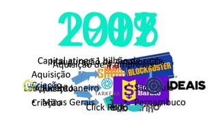 1999
Criação
2005
Aquisição
2007
Aquisição
Criação
2011Capital atinge 1 bilhão de reais
Lançamento
2012Inauguração de 4 novos CDs
• Minas Gerais
• Rio de Janeiro • São Paulo
• Pernambuco
2013
Click Rodo
Aquisição de 4 empresas
 