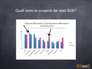 Quali sono le sorgenti dei lead B2B?
B2weB
 