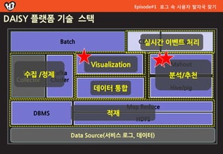 Episode#1 로그 속 사용자 발자국 찾기

DAISY 플랫폼 기술 스택

                Batch                       CEP
                                              실시간 이벤트 처리
                                                    Esper



                           Visualization
                              R/ Chart                Mahout
    Log /정제
    수집      Kafka                                    분석/추천
  Collector Cluster
                            데이터 통합
                             Sqoop                   Hive/pig


                                      Map Reduce
       DBMS                     적재
                                           HDFS

                      Data Source(서비스 로그, 데이터)
 