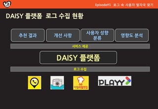 Episode#1 로그 속 사용자 발자국 찾기


DAISY 플랫폼 로그 수집 현황

                        사용자 성향
   추천 결과   개선 사항                      영향도 분석
                          분류
                   서비스 제공


           DAISY 플랫폼
                   로그 수집
 