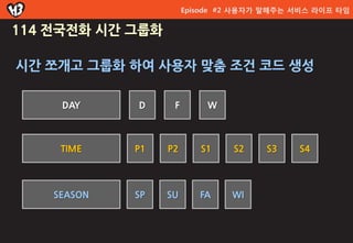 Episode #2 사용자가 말해주는 서비스 라이프 타임

114 젂국젂화 시갂 그룹화

시간 쪼개고 그룹화 하여 사용자 맞춤 조건 코드 생성

     DAY     D     F       W



     TIME    P1   P2      S1    S2    S3    S4




    SEASON   SP   SU      FA    WI
 