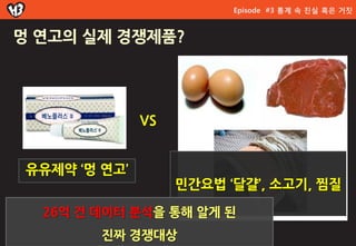 Episode #3 통계 속 진실 혹은 거짓


멍 연고의 실제 경쟁제품?




               VS


 유유제약 ‘멍 연고’
                    민갂요법 ‘달걀’, 소고기, 찜질

  26억 건 데이터 분석을 통해 알게 된
         짂짜 경쟁대상
 
