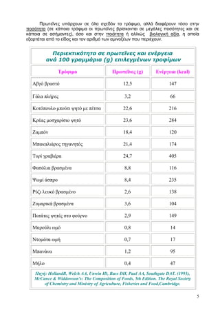 Πξσηεΐλεο ππάξρνπλ ζε φια ζρεδφλ ηα ηξφθηκα, αιιά δηαθέξνπλ ηφζν ζηελ
πνζφηεηα (ζε θάπνηα ηξφθηκα νη πξσηεΐλεο βξίζθνληαη ζε κεγάιεο πνζφηεηεο θαη ζε
θάπνηα ζε αζήκαληεο), φζν θαη ζηελ πνηφηεηα ή αιιηψο βηνινγηθή αμία, ε νπνία
εμαξηάηαη απφ ην είδνο θαη ηνλ αξηζκφ ησλ ακηλνμέσλ πνπ πεξηέρνπλ.


           Περιεκτικότητα σε πρωτεΐνες και ενέργεια
         ανά 100 γραμμάρια (g) επιλεγμένων τρουίμων

               Τρόφιμο                    Πρωτεΐνες (g)         Ενέργεια (kcal)

  Αβγό βραστό                                  12,5                   147

  Γάλα πλήρες                                   3,2                    66

  Κοτόποσλο μπούτι υετό με πέτσα               22,6                   216

  Κρέας μοσταρίσιο υετό                        23,6                   284

  Ζαμπόν                                       18,4                   120

  Μπακαλιάρος τεγανετός                        21,4                   174

  Τσρί γραβιέρα                                24,7                   405

  Φασόλια βρασμένα                              8,8                   116

  Ψφμί άσπρο                                    8,4                   235

  Ρύδι λεσκό βρασμένο                           2,6                   138

  Ζσμαρικά βρασμένα                             3,6                   104

  Πατάτες υετές στο υούρνο                      2,9                   149

  Μαρούλι φμό                                   0,8                    14

  Ντομάτα φμή                                   0,7                    17

  Μπανάνα                                       1,2                    95

  Μήλο                                          0,4                    47
   Πηγή: HollandB, Welch AA, Unwin ID, Buss DH, Paul AA, Southgate DAT. (1993),
   McCance & Widdowson's: The Composition of Foods, 5th Edition. The Royal Society
       of Chemistry and Ministry of Agriculture, Fisheries and Food,Cambridge.

                                                                                     5
 