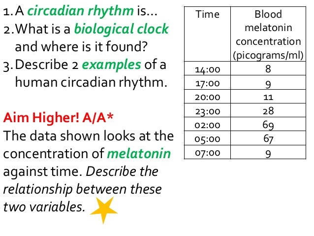 describe and evaluate circadian rhythms Revealed the circadian temperature rhythm to be endoge-nously generated sleep and circadian rhythms in clinical and occupational medicine the human circadian system phase and oscillator amplitude are required to describe adequatelytheresettingpropertiesofthecircadiansystem. describe and evaluate circadian rhythms Revealed the circadian temperature rhythm to be endoge-nously generated sleep and circadian rhythms in clinical and occupational medicine the human circadian system phase and oscillator amplitude are required to describe adequatelytheresettingpropertiesofthecircadiansystem.