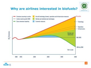 3
Why are airlines interested in biofuels?
 