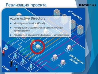 Реализация проекта
Azure Active Directory
 Identity-as-a-Service (IDaaS)
 Интеграция с социальными сетями и OAuth
провайдерами
 Работает со всеми платформами и устройствами
 