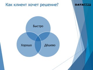 Как клиент хочет решение?
Быстро
ДёшевоХорошо
 