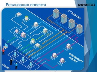 Реализация проекта
 