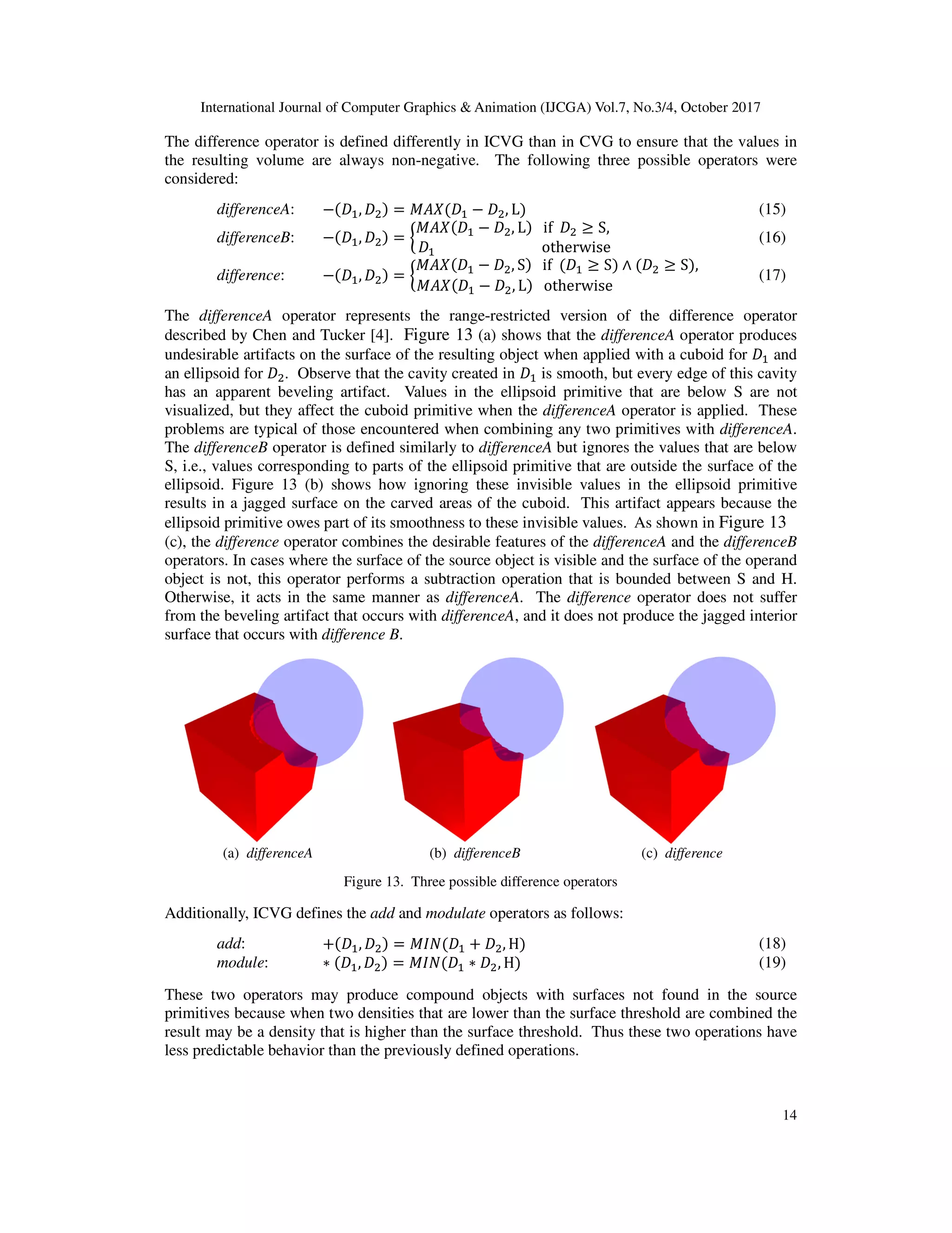 International Journal of Computer Graphics & Animation (IJCGA) Vol.7, No.3/4, October 2017
14
The difference operator is defined differently in ICVG than in CVG to ensure that the values in
the resulting volume are always non-negative. The following three possible operators were
considered:
differenceA: − ‰ , ‰ = ! ‰ − ‰ , L (15)
differenceB: − ‰ , ‰ = Š
! ‰ − ‰ , L 			if		‰ ≥ S,																													
‰ 																														otherwise																												
[ (16)
difference: − ‰ , ‰ = Š
! ‰ − ‰ , S 			if		 ‰ ≥ S ∧ ‰ ≥ S ,
! ‰ − ‰ , L 			otherwise																								
[ (17)
The differenceA operator represents the range-restricted version of the difference operator
described by Chen and Tucker [4]. Figure 13 (a) shows that the differenceA operator produces
undesirable artifacts on the surface of the resulting object when applied with a cuboid for ‰ and
an ellipsoid for ‰ . Observe that the cavity created in ‰ is smooth, but every edge of this cavity
has an apparent beveling artifact. Values in the ellipsoid primitive that are below S are not
visualized, but they affect the cuboid primitive when the differenceA operator is applied. These
problems are typical of those encountered when combining any two primitives with differenceA.
The differenceB operator is defined similarly to differenceA but ignores the values that are below
S, i.e., values corresponding to parts of the ellipsoid primitive that are outside the surface of the
ellipsoid. Figure 13 (b) shows how ignoring these invisible values in the ellipsoid primitive
results in a jagged surface on the carved areas of the cuboid. This artifact appears because the
ellipsoid primitive owes part of its smoothness to these invisible values. As shown in Figure 13
(c), the difference operator combines the desirable features of the differenceA and the differenceB
operators. In cases where the surface of the source object is visible and the surface of the operand
object is not, this operator performs a subtraction operation that is bounded between S and H.
Otherwise, it acts in the same manner as differenceA. The difference operator does not suffer
from the beveling artifact that occurs with differenceA, and it does not produce the jagged interior
surface that occurs with difference B.
(a) differenceA (b) differenceB (c) difference
Figure 13. Three possible difference operators
Additionally, ICVG defines the add and modulate operators as follows:
add: h ‰ , ‰ = "# ‰ h ‰ , H (18)
module: ∗ ‰ , ‰ = "# ‰ ∗ ‰ , H (19)
These two operators may produce compound objects with surfaces not found in the source
primitives because when two densities that are lower than the surface threshold are combined the
result may be a density that is higher than the surface threshold. Thus these two operations have
less predictable behavior than the previously defined operations.
 