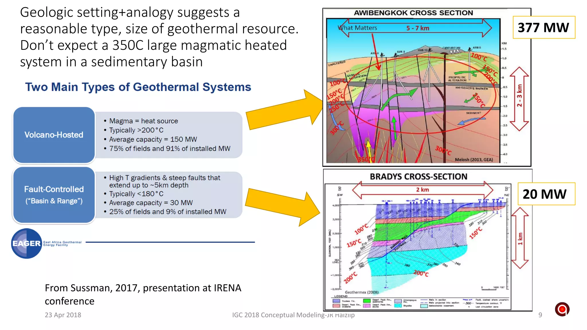 B3 - Geothermal Project Risk Management Using Conceptual Reservoir ...