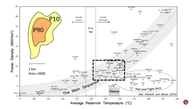 B3 - Geothermal Project Risk Management Using Conceptual Reservoir ...