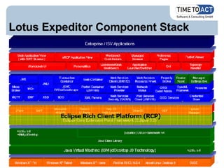 Lotus Expeditor Component Stack 