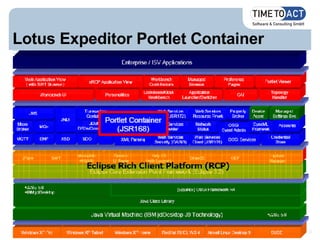 Lotus Expeditor Portlet Container 