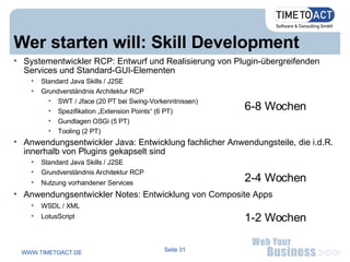 Wer starten will: Skill Development Systementwickler RCP: Entwurf und Realisierung von Plugin-übergreifenden Services und Standard-GUI-Elementen Standard Java Skills / J2SE Grundverständnis Architektur RCP SWT / Jface (20 PT bei Swing-Vorkenntnissen) ‏ Spezifikation „Extension Points“ (6 PT) ‏ Gundlagen OSGi (5 PT) ‏ Tooling (2 PT) ‏ Anwendungsentwickler Java: Entwicklung fachlicher Anwendungsteile, die i.d.R. innerhalb von Plugins gekapselt sind Standard Java Skills / J2SE Grundverständnis Architektur RCP Nutzung vorhandener Services Anwendungsentwickler Notes: Entwicklung von Composite Apps WSDL / XML LotusScript 6-8 Wochen 2-4 Wochen 1-2 Wochen 