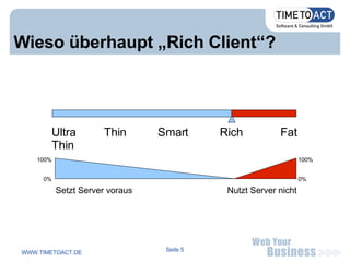 Wieso überhaupt „Rich Client“? UltraThin Thin Smart Rich Fat Setzt Server voraus Nutzt Server nicht 100% 0% 100% 0% 