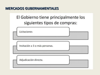 MERCADOS GUBERNAMENTALESMERCADOS GUBERNAMENTALES
 