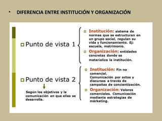 • DIFERENCIA ENTRE INSTITUCIÓN Y ORGANIZACIÓNDIFERENCIA ENTRE INSTITUCIÓN Y ORGANIZACIÓN
 
